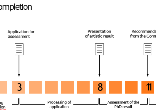 Tidslinje i et ph.d.-forløp fra sluttseminar til disputas