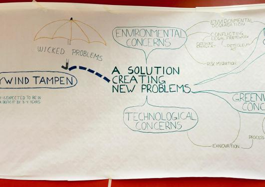 Mind map of the wicked problem