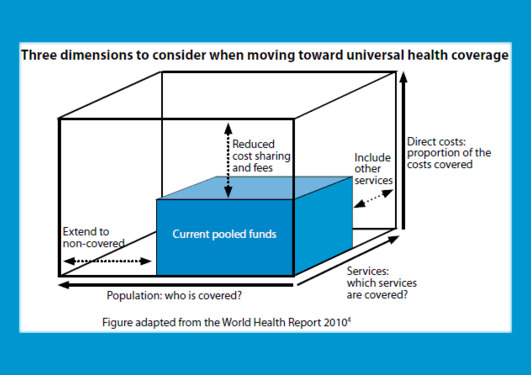 Universal Health Coverage