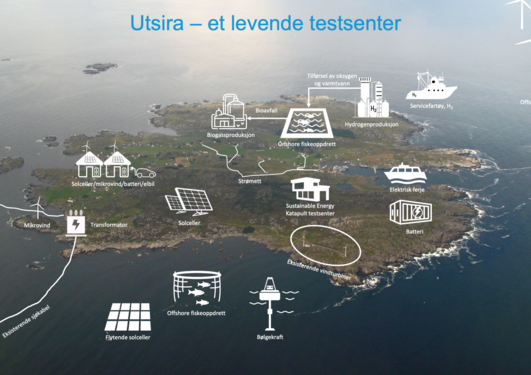 Air photo of the Utsira island, overlaid with drawn representations of different components of the power system