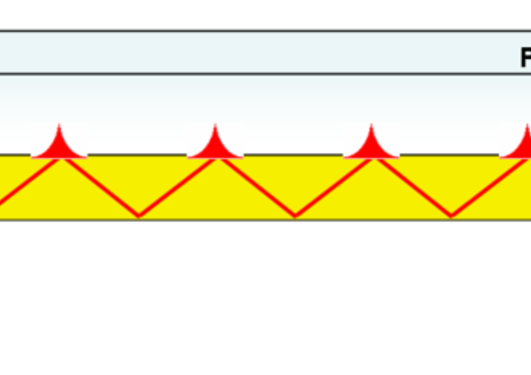 Den interne refleksjonen av den infrarøde strålingen i krystallen danner en...