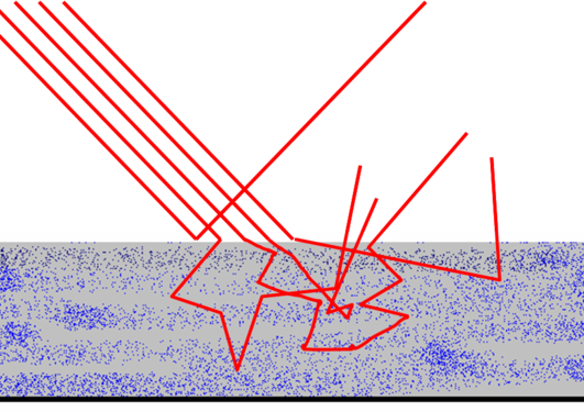 Diffus refleksjon oppstår når den innsendte strålingen trenger inn...