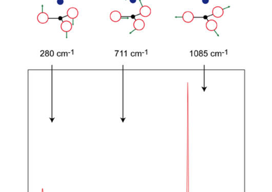 Figure 2. The Raman spectrum of Calcite and some of the associated normal...