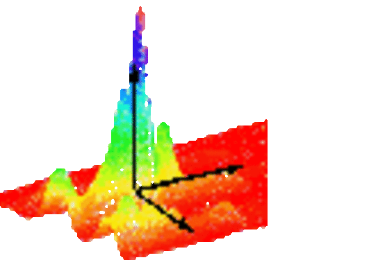 chemometrics