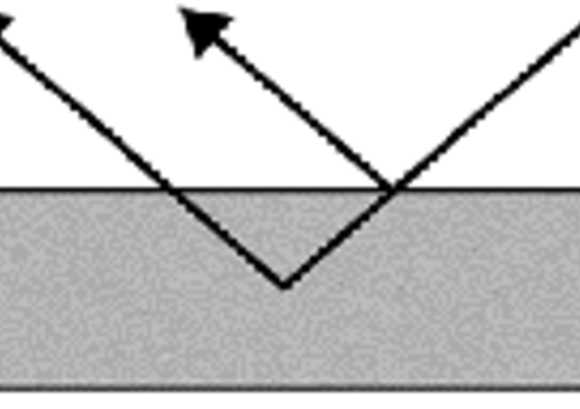 Refleksjon-absorbsjon oppstår når noe av den innsendte infrarøde strålingen...