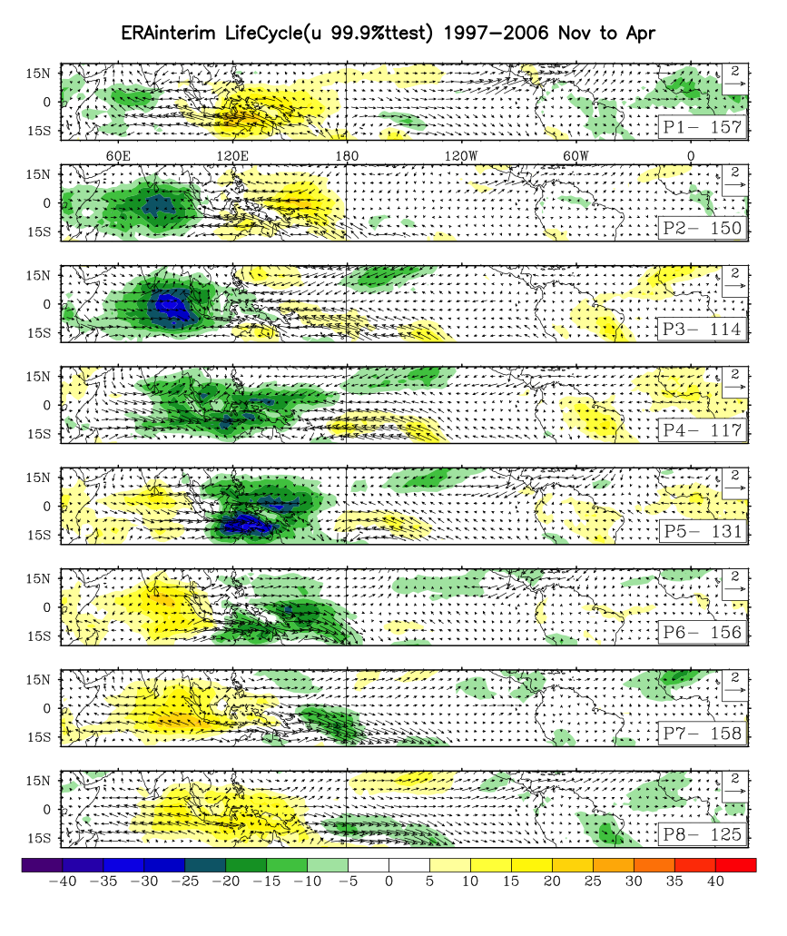 Intra Seasonal Variability In The Tropics Meteorology Uib